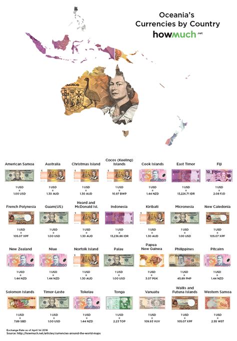 World Currencies Dollar Pound Dinar Shilling Franc Ruble