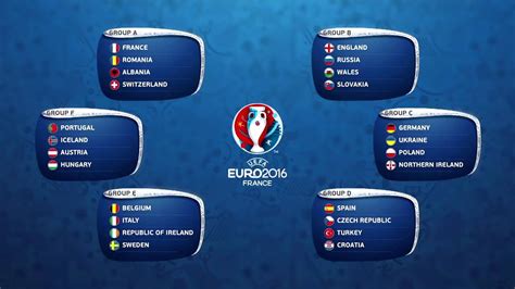 La eurocopa 2016 (oficialmente campeonato europeo de fútbol de la uefa 2016 o uefa euro 2016™) o simplemente euro 2016 fue la decimoquinta edición del máximo torneo de selecciones nacionales pertenecientes a la unión de asociaciones europeas de fútbol (uefa). EURO 2016 DRAW - All groups | Sorteo EUROCOPA 2016 - Grupos | FRANCIA 2016 - YouTube