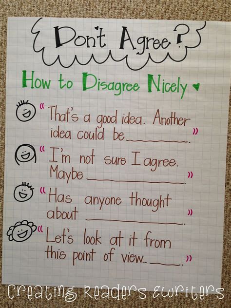 U the chart can be used as a focus point for class. Creating Readers and Writers: 5 Anchor Charts to Support ...