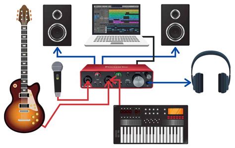 Audio Interface Inputs And Outputs Front Chriss Sound Lab
