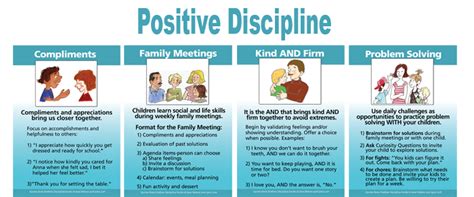 Lessons Of Effective Discipline Shared And Taught Me By My