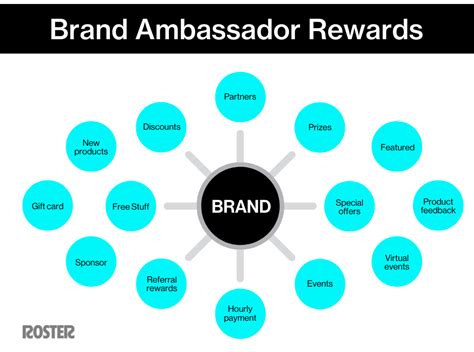 Being A Brand Ambassador The Role And Fun Perks 2023