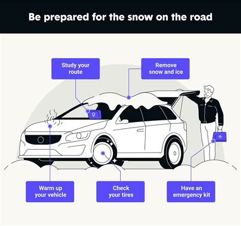 How To Drive In Snow 15 Expert Tips The Zebra