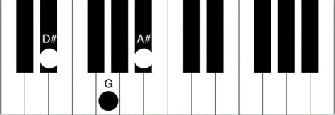 D Piano Chord How To Play The D Sharp Major Chord Piano Chord