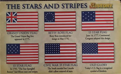 American Flag History Timeline