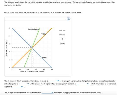 This type of market can. Answered: The following graph shows the market… | bartleby