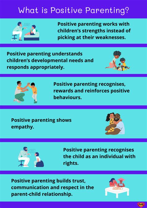 What Is Positive Parenting Childhood Central