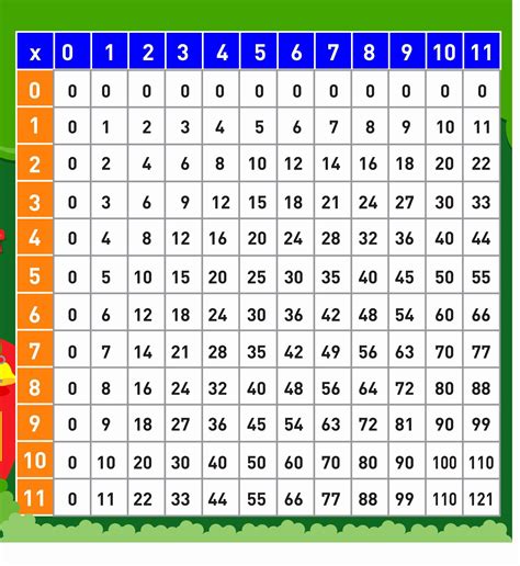 Times Table Chart Twinkl Leonard Burtons Multiplication Worksheets Images