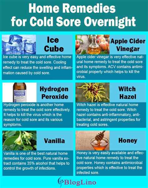 Foods To Avoid That Trigger Cold Sores Foods Ideas