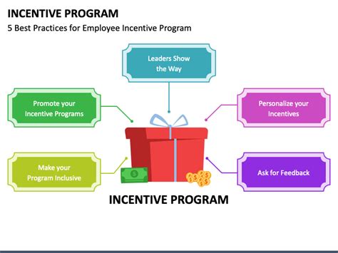 Examples Of Incentive Programs