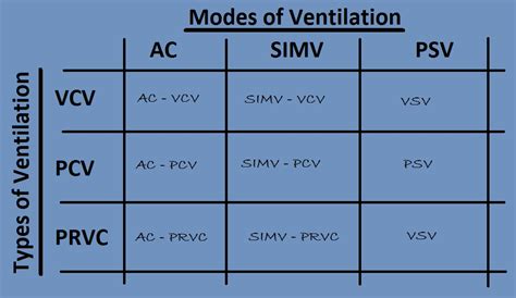 Mechanical ventilator modes made easy! modes ventilation Archives - Respiratory Learning