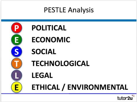Pestle Analysis Business Tutor U Pestle Analysis Economic Environment Analysis