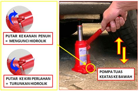 Cara Menggunakan Dongkrak Mobil OMBRO