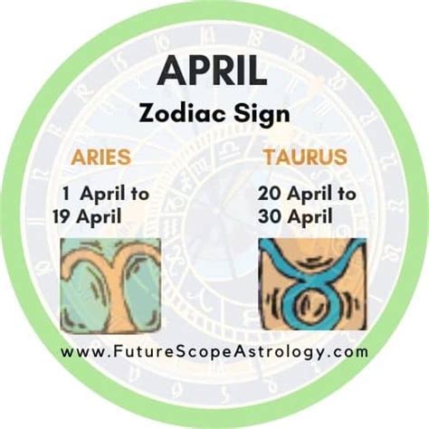 April Zodiac Sign Animal