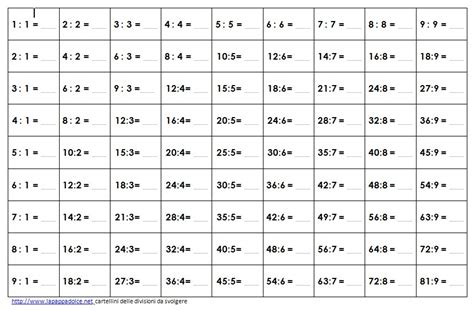 En este vídeo os enseñaré a resolver divisiones de una cifra (exactas e inexactas) más difíciles. Matematica Montessori: le tavole della divisione ...