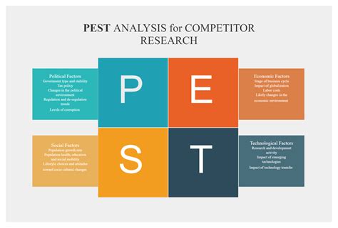 Pestle Analysis Template Pestle Analysis Pestel Analysis Bila Rasa