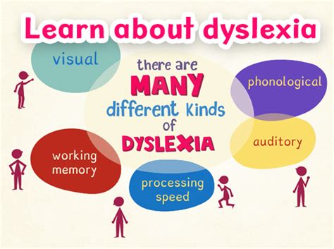 Training Course Understanding Dyslexia Nessy Uk Dyslexia Dyslexia