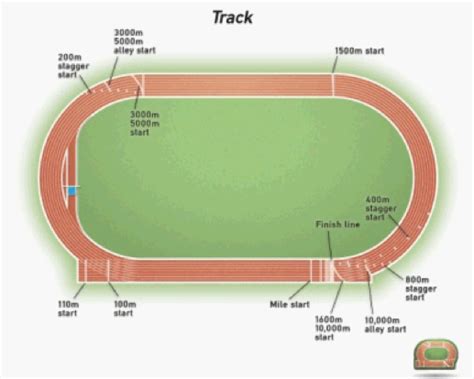 So, running distance tracker + is another best running app which you can use on your android smartphone. How many laps around a track is 1 mile, MISHKANET.COM