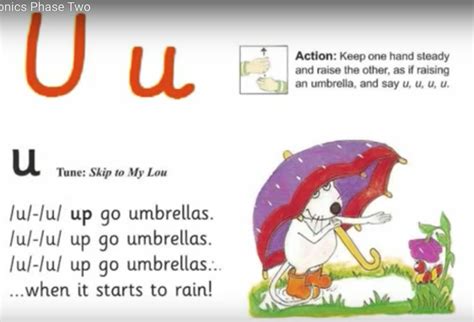 Jolly phonics is not the only way. Jolly Phonics - Learn Phonics Rhymes A to Z - Go Classroom