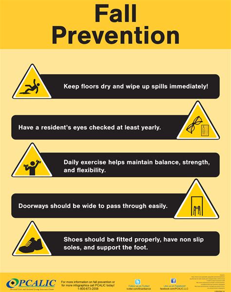 Fall Prevention Safety Poster