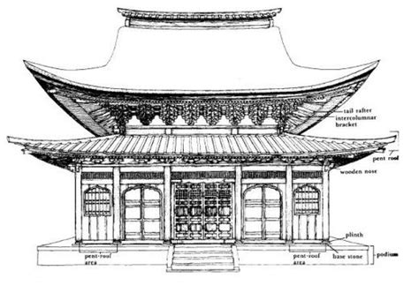 Zen Style Medieval Japanese Architecture Karayo Japan Architecture