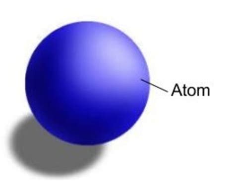 John Dalton Atomic Structure