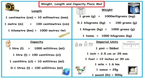 Units Of Measurement Used In Surveying And Construction Works