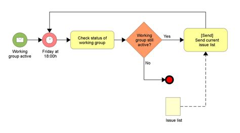 Business Process Modelling Notation Symbols Unkjlkj