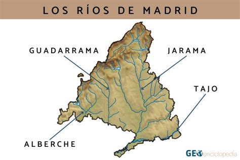 12 Ríos De Madrid Nombres Y Mapa
