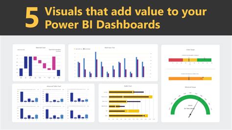 6 Visuals That Empower Your Financial Dashboards In Power Bi