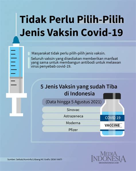 Jenis Vaksin Covid Di Indonesia