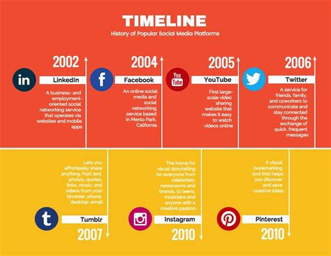 38 Timeline Template Examples And Design Tips Timeline