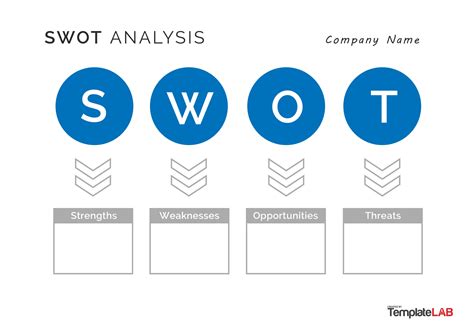 Powerful Swot Analysis Templates Examples