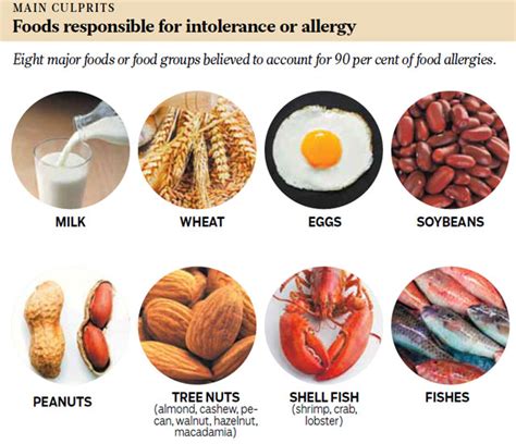 Food Allergy Food Intolerance Or Something Else Our Better Health