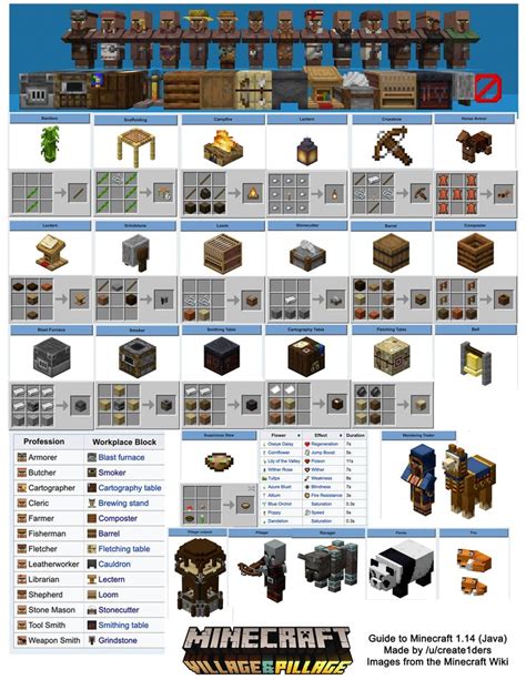 I had trouble remembering all the new block recipes, so I made this