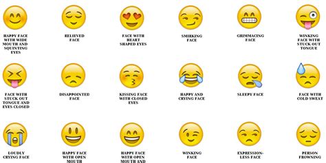 Emoji Meaning Chart A Visual Reference Of Charts Chart Master The