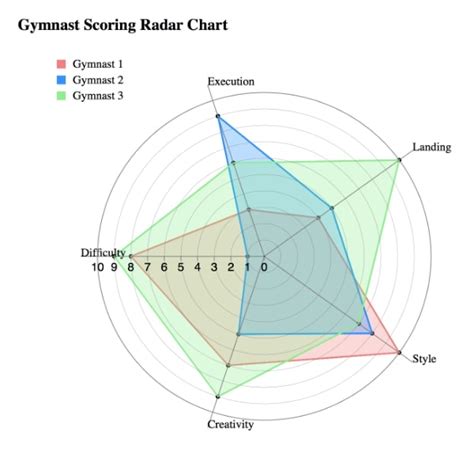 How To Plot Radar Charts In Python Plotly Mobile Legends My Xxx Hot Girl