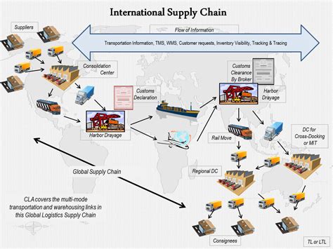 International Mold Supply Chain Further Leans Towards China Mold