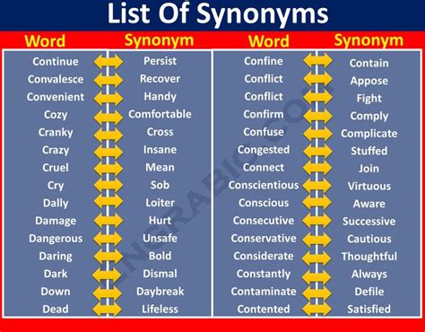 synonym   word  phrase  means      words   synonyms