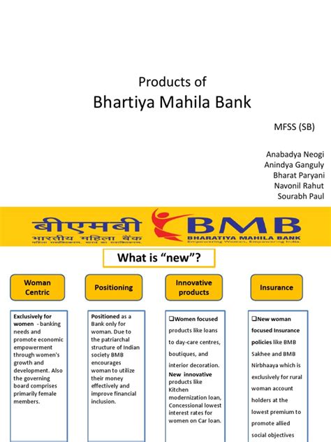 For details regarding rate of interest, tenure. Bharatiya Mahila Bank | Loans | Banks