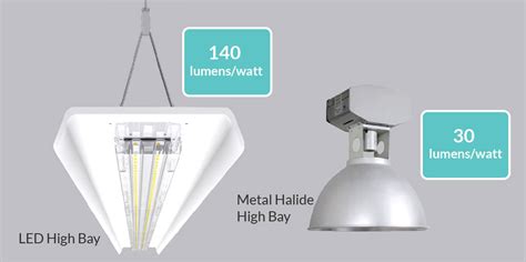 This is a series explaining lighting for a planted aquarium. Metal Halide High Bay Light Fixtures | Shelly Lighting