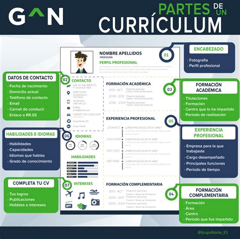 ¡crea tu curriculum de una forma fácil y rápida! +Plantilla D Curriculun - Plantillas Gratis Para Indesign ...