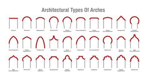 30 Types Of Architectural Arches With Illustrated Diagrams Home