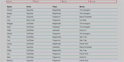 Warnings aside, it's still possible to sort alphabetically by using the customranking parameter with the attribute you want to sort on. jQuery Filter And Sort Plugins | WebArtDeveloper