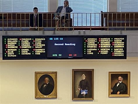 Senate Gives Bipartisan 32 18 Approval To State Budget Plan Carolina