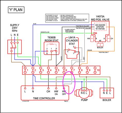 Always follow manufacturer wiring diagrams as they will supersede these. Central Heating switch does not fire the boiler | DIYnot Forums