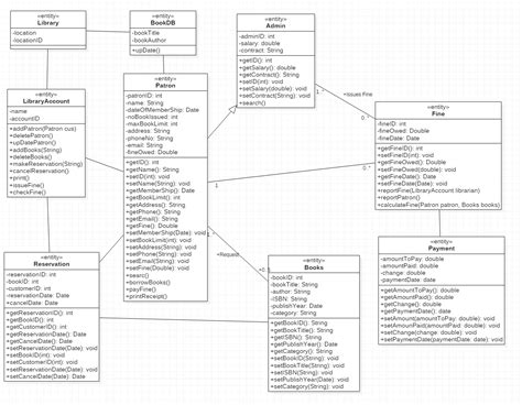 Class Diagram Oo Patterns Uml And Refactoring Forum At