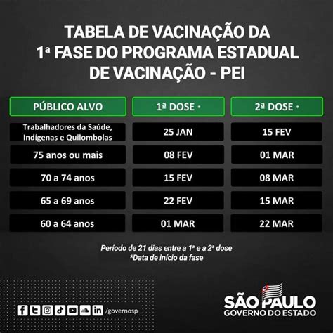 Veja o calendário atualizado de vacinação no estado de são paulo. Covid- 19: governo de São Paulo divulga calendário da primeira fase de vacinação - Jornal de Itatiba