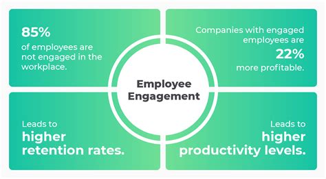 Employee Engagement The Essential Guide For 2021