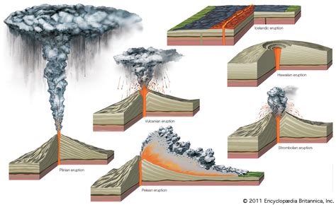 What Are The 6 Types Of Volcanoes Images And Photos F
